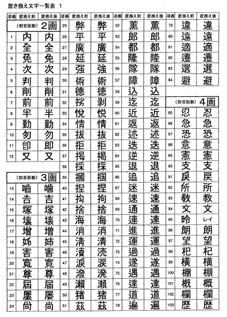 置き換え文字一覧表１