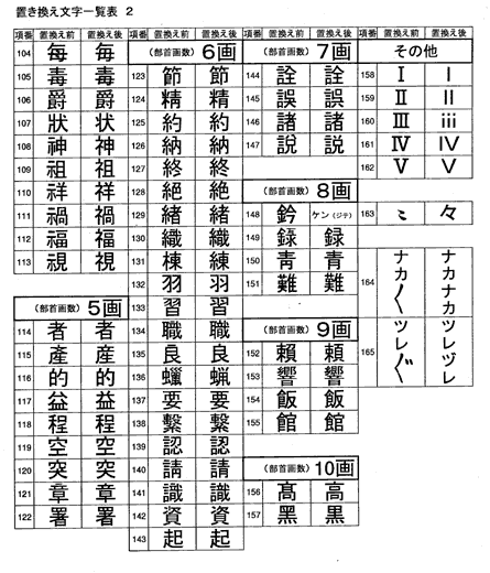 置き換え文字一覧表２